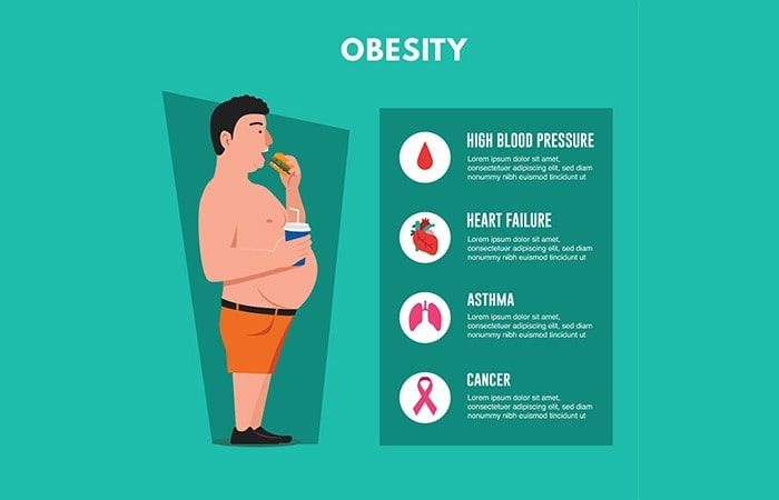 Harmone disorders - Obesity treatment in hyderabad